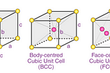 Into the World of Lattice…