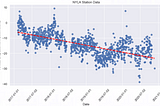 InSAR Validation using Free GPS Data in Iceland