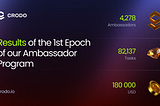 Итоги первой эпохи Амбасадорской программы CRODO.IO