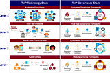 Web3.0 Identity Layer 2