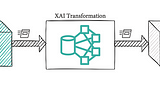 Exploring XAI Methodologies: Shedding Light on Interpretability and Transparency ( EP N°2 )