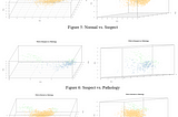 How to apply Principal Component Analysis (PCA) on real Dataset : Cardiotocography data in R…