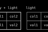 UTF-8 tables (boxes) rendering in terminals