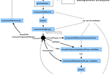 A Quick and Easy Guide to React Component Lifecycle Methods
