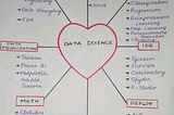 What is so Exciting About Data Science?