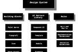 Design System : Sebuah Design Guideline, Namun Lebih Luas Lagi