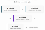 Why Data Strategy Fails When Governance Is an Afterthought