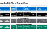 Data Domains — Where do I start?