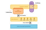 Team Topologies for Data Engineering Teams