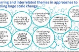 Waysfinding systemic change