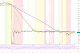 The Anatomy of Our Bitcoin Crash: Analyzing the Aftermath