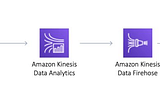 AWS Kinesis — Introduction