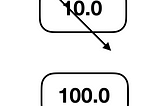 C++ call by reference vs call by value