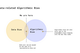 Materializing Data Bias(2)| FMP