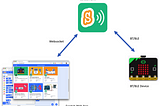 Arduino BLE with Scratch 3.0