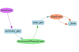 How I Streamline My Research and Presentation with LlamaIndex Workflows