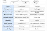 Debunking Misconceptions: Dispelling the Waterfall vs. Agile Comparison