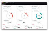 Unlocking Data Potential: Bhuma for Presto DB and Snowflake