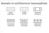 Architecture to domain isomorphism