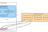 Building Robust Stateful Agents with Effect and Cloudflare Durable Objects