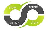 The Power of the Action Story Infinity Loop in Business