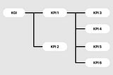 KPIツリー