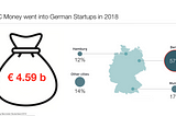 注目の動向：ベルリンスタートアップシーン2019年第一四半期