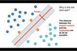 Support Vector Machines (SVM)