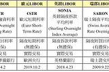 LIBOR退場的會計考量—IBORs Reform