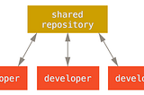 4. Running a Git Server