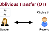 Secure Multi-Party Computation: Oblivious Transfer