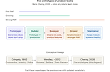 Roles of the future