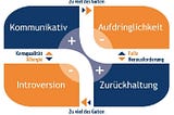 Das Kernquadrat: Vier Felder, die dein Leben verändern können…