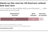 How do People Feel About “Fake News”?