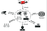 IoT Pentesting: MQTT 101 with Lab Setup and Exploitation