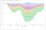 TAKE THE CORONAVIRUS CLIMATE CHANGE POLL