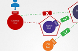 Network Policies Hands-On: Securing Traffic in Kubernetes