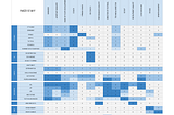 FM23 Staff Attributes Weighting