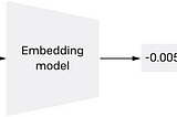 Inverting Language Model:Key Takeaways from an NLP Seminar