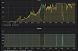 Electricity production curtailment