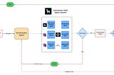 User-Centric RAG: Transforming RAG with LlamaIndex Multi-Agent System and Qdrant