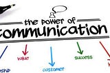 Learn how to communicate more effectively