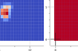 Generating heatmaps with Go