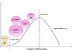 How to Use Alternate dimensions and machine learning for better decisions on credit defaults