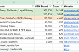 Kusama Crowdloan: Who will win Parachain Slot #4?