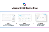 Copilot Chat ของฟรีมีอะไรน่าคุย