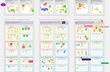 A Miro virtual whiteboard divided into three columns for the three sessions at EduCHI 2021. It is too far zoomed out to read most of the text, but there are many sticky notes of various colors and different peoples’ cursors all over the place.