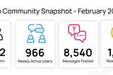 DataHub Community Updates: The Feb’23 Low-Down