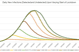 Systemic Risk of Pandemic Via Novel Pathogens: Commentary, Part 3 of 6