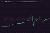 Why Iron.Finance is Crushing the DEFI game on Polygon